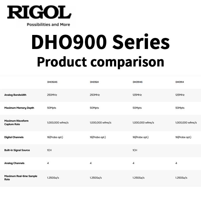 RIGOL DHO900 Serisi Osiloskop: - Digital Storage Oscilloscope 100Mhz incelemesi ve fiyatı